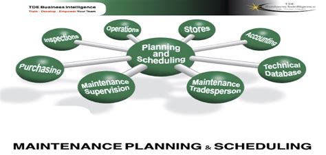 Maintenance Planning Scheduling TDE Business Intelligence