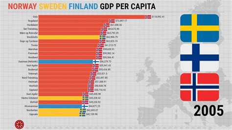 Norway Sweden Finland Gdp Per Capita Youtube