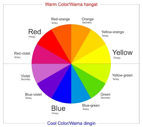 jenis warna berdasar komponen penyusunnya awiracr