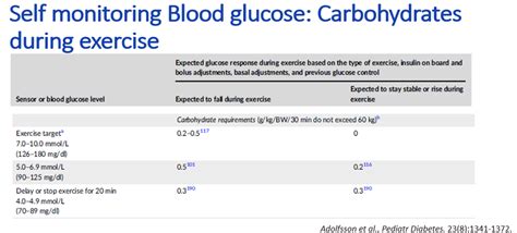 Extod 2023 Simplifying Exercise Management For Type 1 Diabetes The