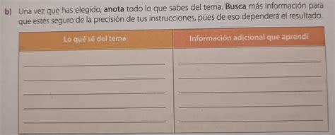 b Una vez que has elegido anota todo lo que sabes del tema Busca más