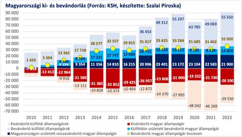 Kivándorlási mérleg Ludovika hu