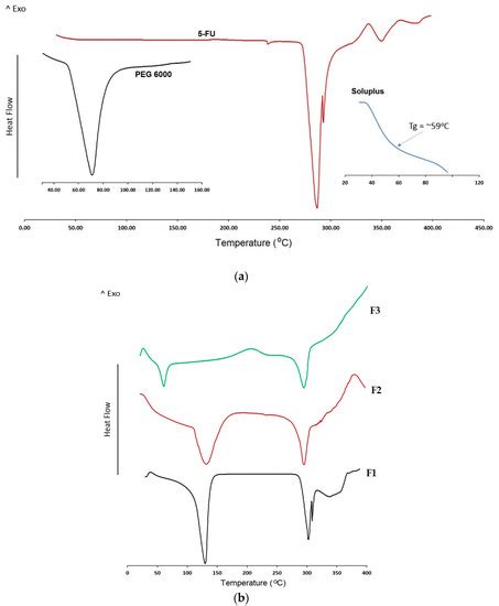 Pharmaceutics Free Full Text D Printed Calcium Phosphate Cement