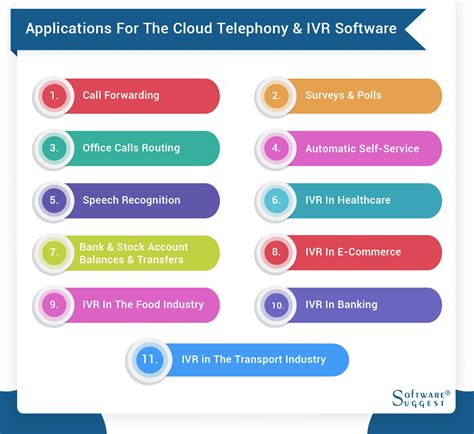 25 Best Cloud Telephony Software in India for 2025