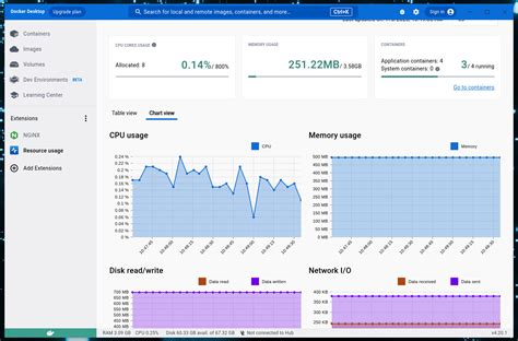 View The Resource Usage Of Your Docker Containers The New Stack