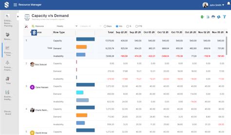 Saviom Resource Management Software Review Features Pricing