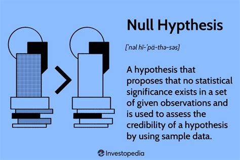 Null Hypothesis What Is It And How Is It Used In Investing