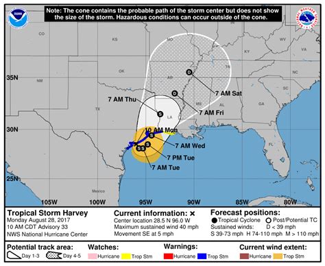 Hurricane Harvey How It Grew From Tropical Cyclone To Category 4