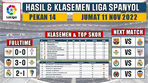 Hasil Liga Spanyol Tadi Malam Real Madrid Vs Cadiz Klasemen Liga