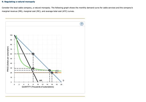 Solved Regulating A Natural Monopoly Consider The Local Chegg