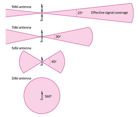 A Rough Guide To Helium Hotspot Placement Gristle King A Guide To Depin