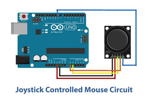 Joystick Controlled Mouse With Arduino