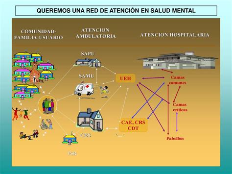 PPT ATENCIÓN DE LA SALUD MENTAL EN CHILE Y EN EL SERVICIO DE SALUD