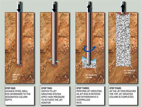 Chemical Grouting And Soil Stabilization In Eustis Fender Marine