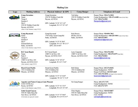 Free Email List Templates Pdf Ms Word Excel Templatelab