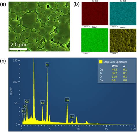 A Edx Sem Mapping Of Elements In The Ccto Sample Sintered For 3 H Download Scientific