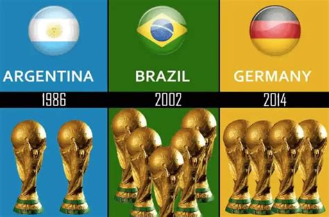 Brazil World Cup Wins: Have Been World Champions Five Times