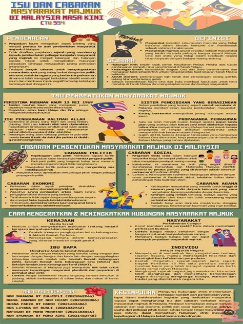 Poster Ctu554 Group 4 Ap2254b Isu And Cabaran Masyarakat Majmuk Di