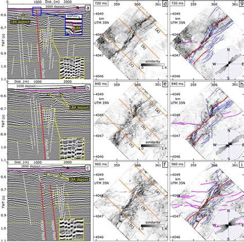 Ac Representative Vertical Seismic Sections Across The Kolumbo Fault