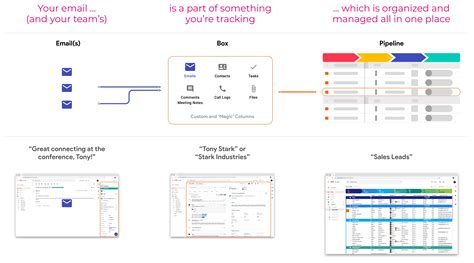 Streak Review 2022 Pricing And Features Tekpon