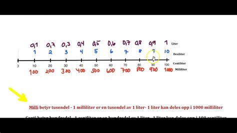 Milliliter Liter Conversion Chart