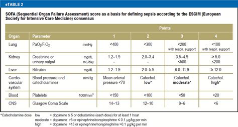 The Nomenclature Definition And Distinction Of Types Of Shock