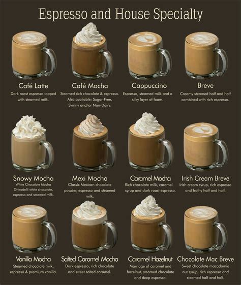 Café Starbucks Starbucks Drinks Recipes Coffee Drink Recipes Coffee