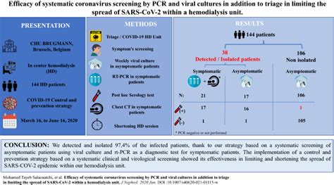 Efficacy Of Systematic Coronavirus Screening By Pcr And Viral Cultures