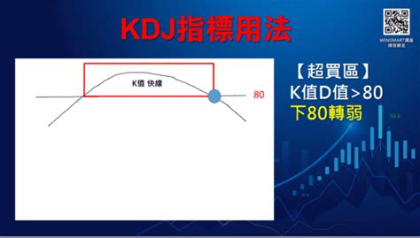 Kdj指標全攻略！2大kdj指標用法教你如何在短線交易上無往不利