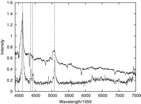 Observed spectra of components A (solid line) and B (dashed line), the ...