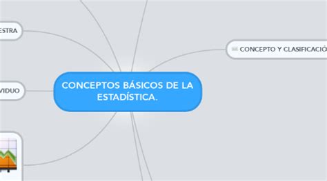 CONCEPTOS BÁSICOS DE LA ESTADÍSTICA MindMeister Mapa mental