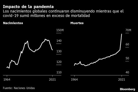 La Población Mundial En Gráficos Nuevo Informe De La Onu