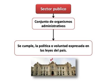 Sector Publico