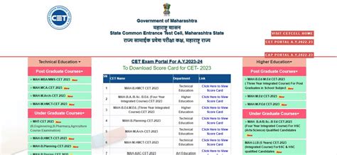 Mah B Ed Cet Result Out Cetcell Mahacet Org Check Marks Total