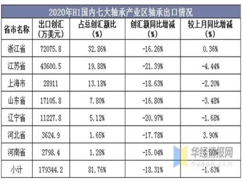 2020年轴承行业发展方向分析 洛阳轴承