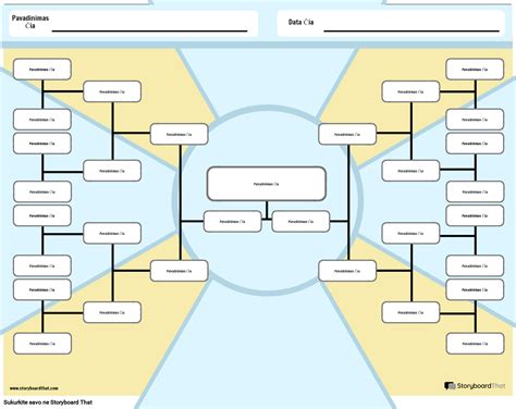 Struktūrinės Diagramos Darbalapiai Nemokami Šablonai ir Grafinis Rengyklė