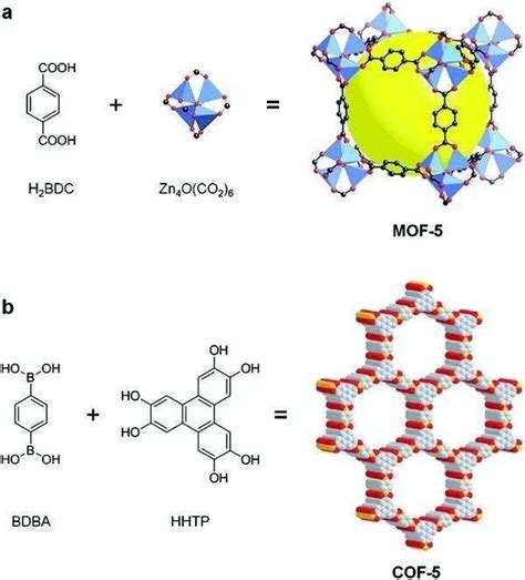 环糊精金属有机骨架cd Mof 1