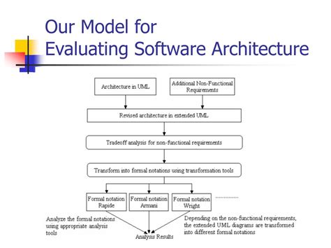 PPT Methods And Models For Evaluating Software Product Line