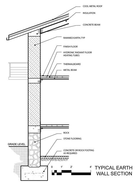 Rammed earth wall, Rammed earth, Rammed earth homes