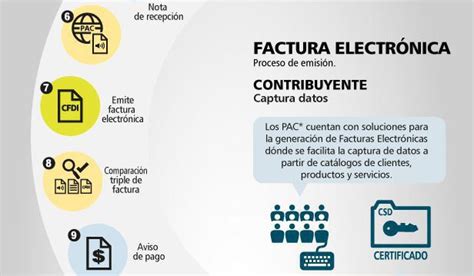 Factura Electrónica En México Blog