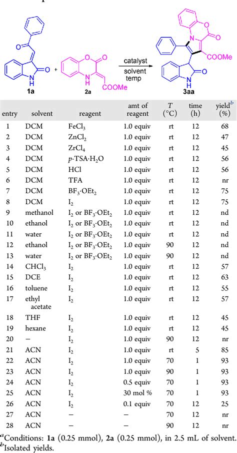 Table 1 From Iodine Catalyzed Regioselective Synthesis Of