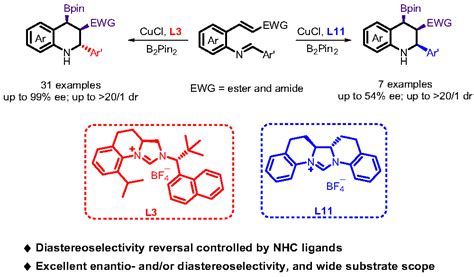 Tunable Unsymmetrical Chiral N Heterocyclic Carbene Ligands For Highly