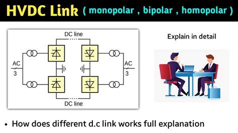 Types Of Hvdc Links Hvdc Transmission Link Monopolar Bipolar