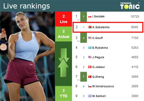 LIVE RANKINGS Sabalenka S Rankings Prior To Fighting Against Kalinina