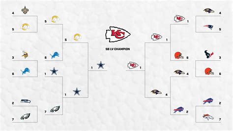 2022 2022 Nfl Playoff Predictions