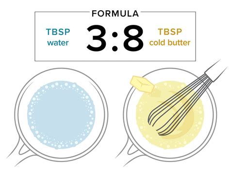 beurre monte  frances  minute magic butter sauce cooks