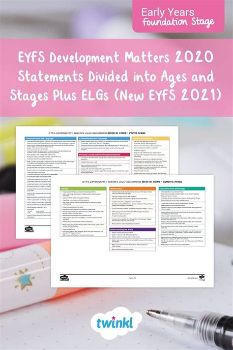 This Development Matters Ages And Stages Document Helps You To Ensure That Your Early Year S