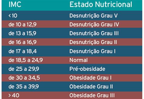 Calcular Imc Aprenda Fazer O C Lculo E Analisar Os Resultados