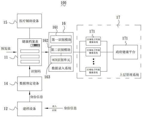 一站式家庭医生签约服务系统及方法与流程