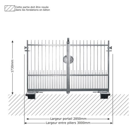 Portail Iris M X Ouverture Motorisable Ouverture M Canisable